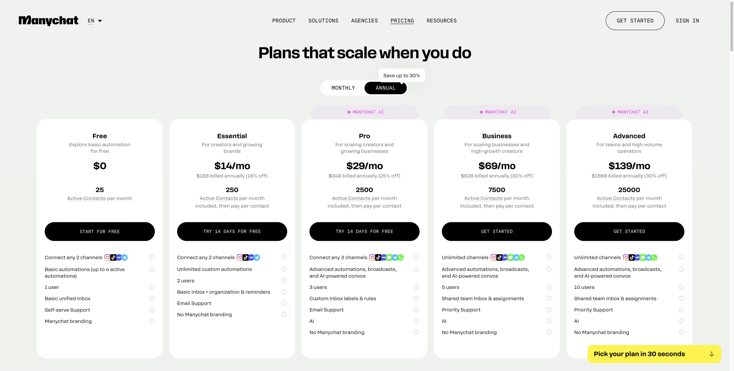 ManyChat po polsku: jak zacząć automatyzować Instagrama krok po kroku 10 Cennik ManyChat z planami Free, Essential, Pro, Business i Advanced oraz limitami aktywnych kontaktów